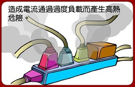 宣傳短片:使用延長線插座勿過量..