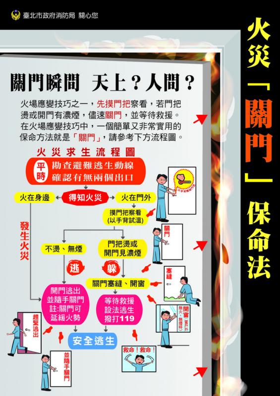 火災關門保命法 宣導DM